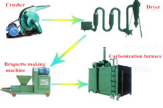 Carbonization furnace